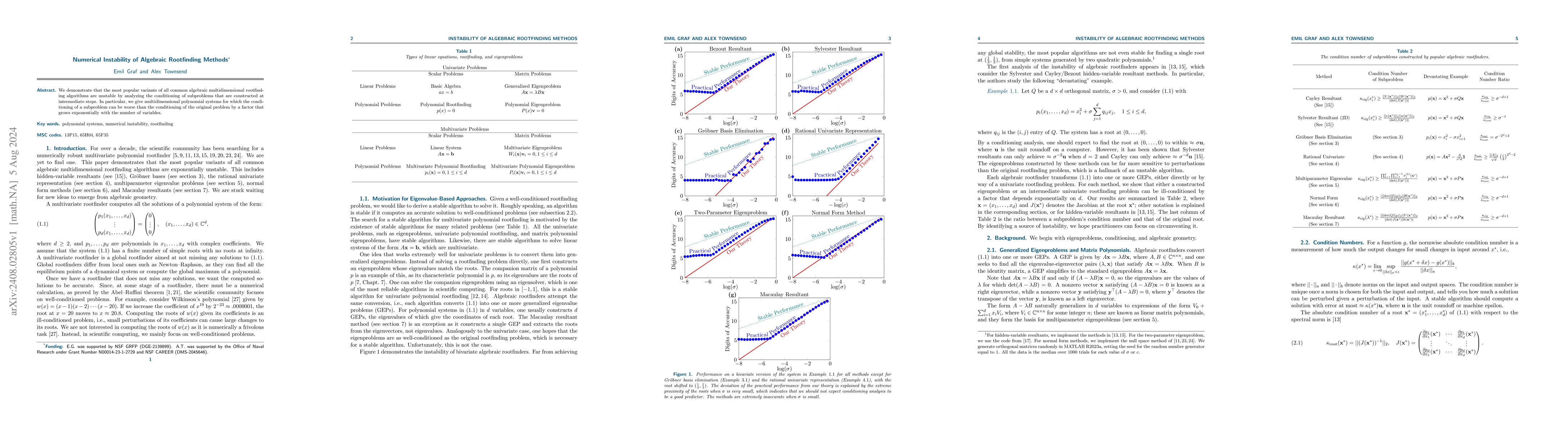 Thumbnail for Numerical Instability of Algebraic Rootfinding Methods
