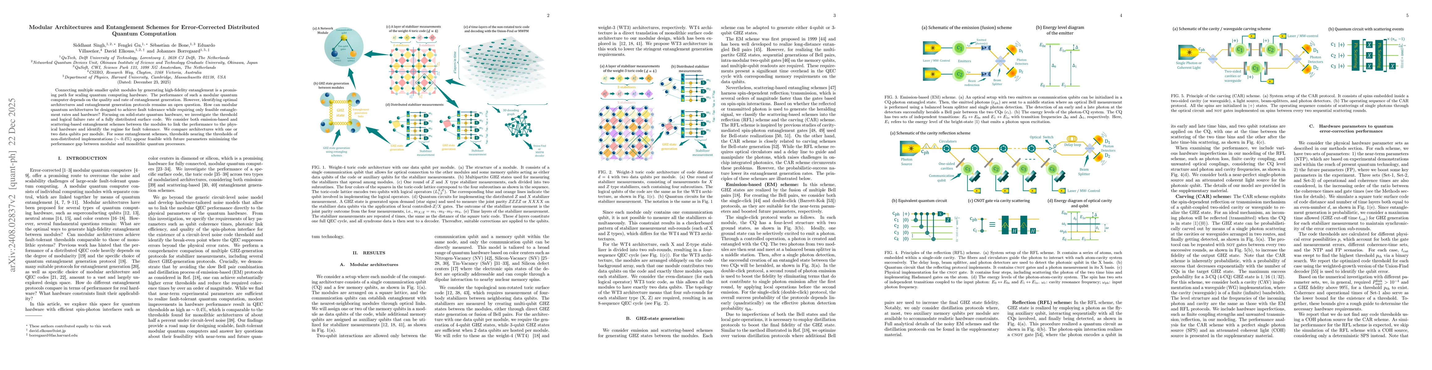 Thumbnail for Modular Architectures and Entanglement Schemes for Error-Corrected Distributed Quantum Computation