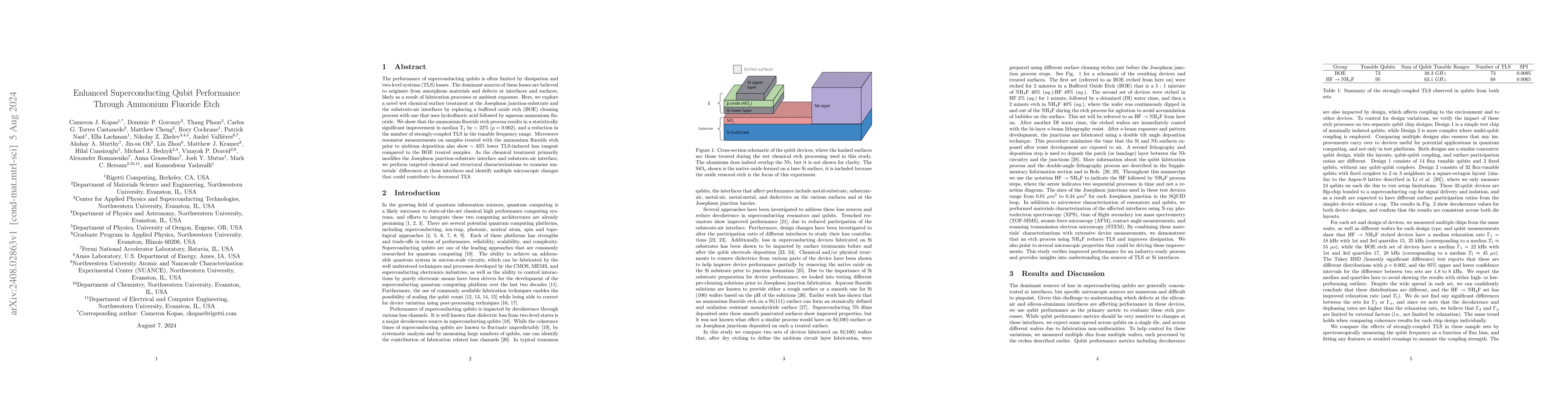 Thumbnail for Enhanced Superconducting Qubit Performance Through Ammonium Fluoride
  Etch