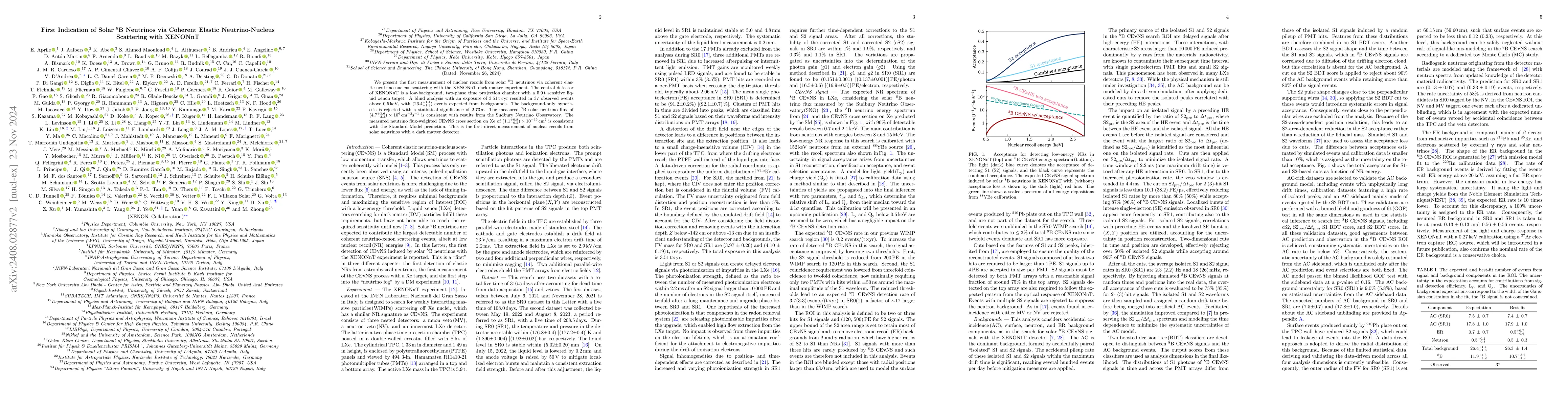Thumbnail for First Indication of Solar $^8$B Neutrinos via Coherent Elastic
  Neutrino-Nucleus Scattering with XENONnT