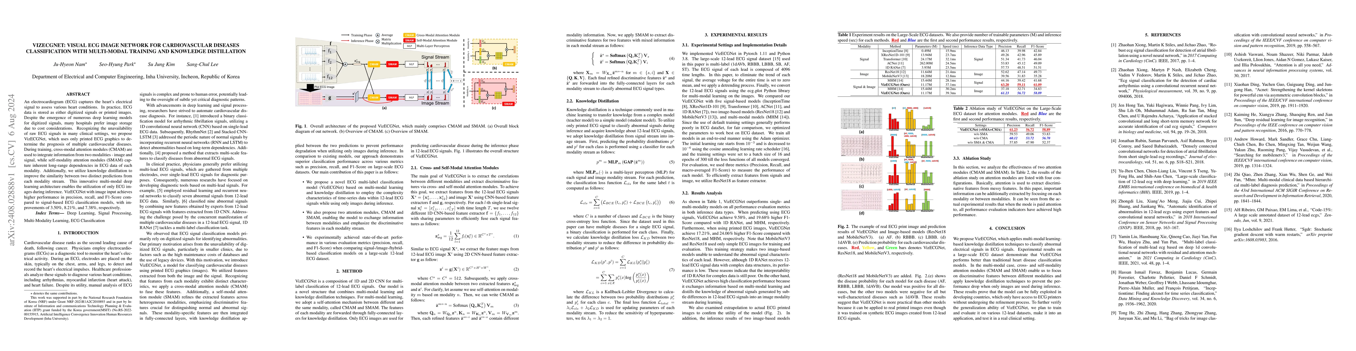 Thumbnail for VizECGNet: Visual ECG Image Network for Cardiovascular Diseases
  Classification with Multi-Modal Training and Knowledge Distillation