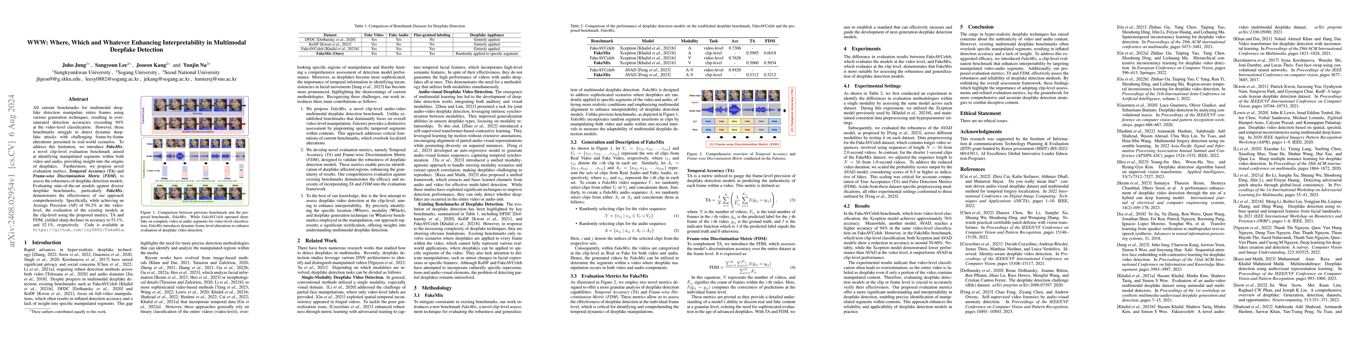 Thumbnail for WWW: Where, Which and Whatever Enhancing Interpretability in Multimodal
  Deepfake Detection