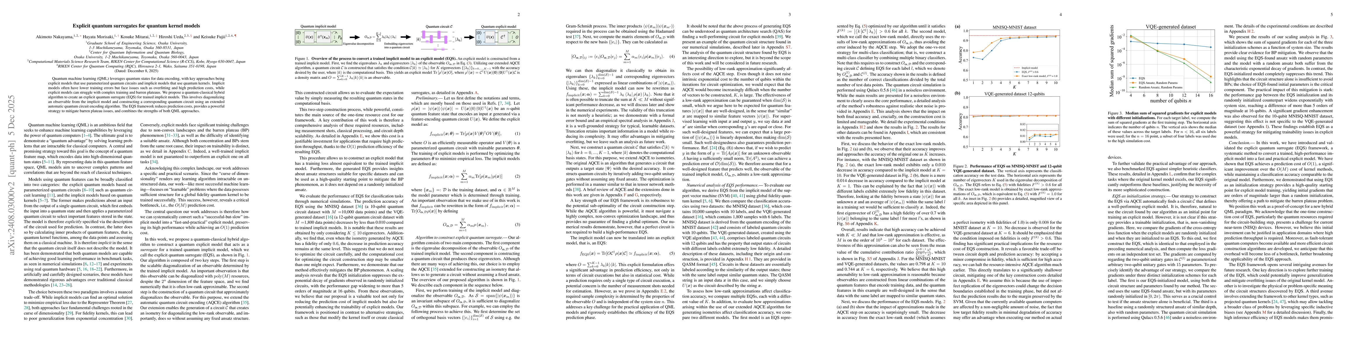 Thumbnail for Explicit quantum surrogates for quantum kernel models
