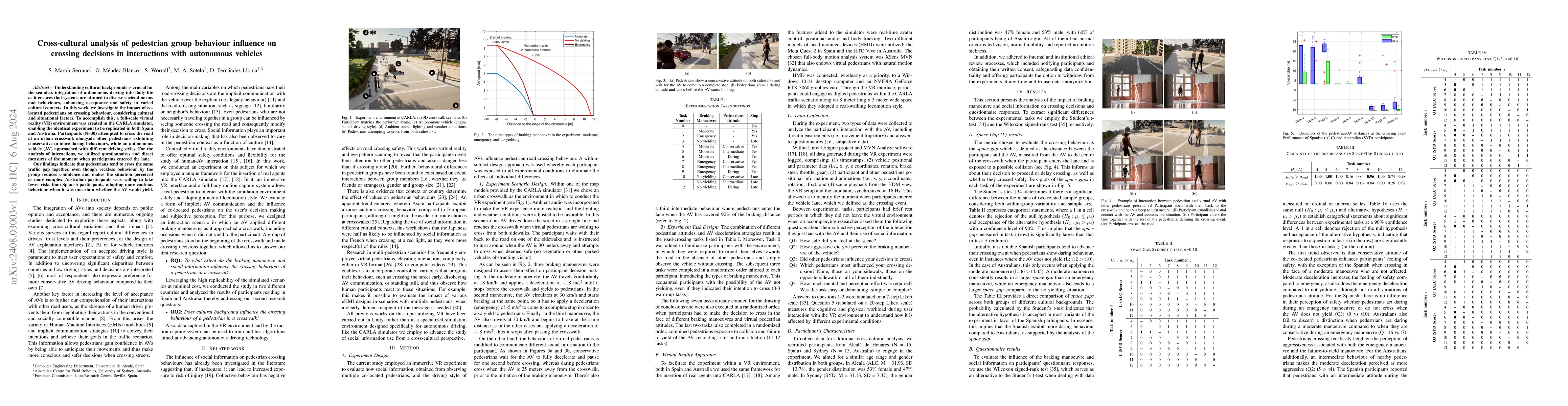 Thumbnail for Cross-cultural analysis of pedestrian group behaviour influence on
  crossing decisions in interactions with autonomous vehicles
