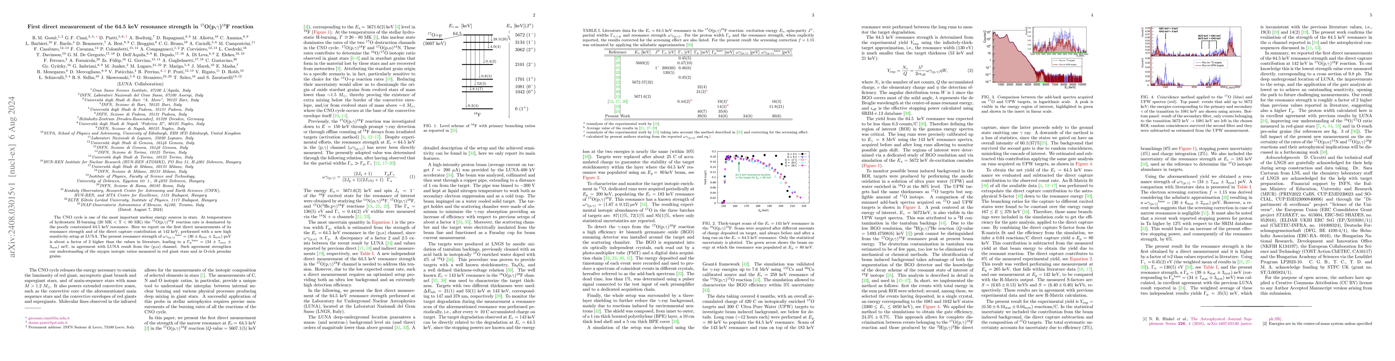 Thumbnail for First direct measurement of the 64.5 keV resonance strength in
  $^{17}$O(p,$γ$)$^{18}$F reaction