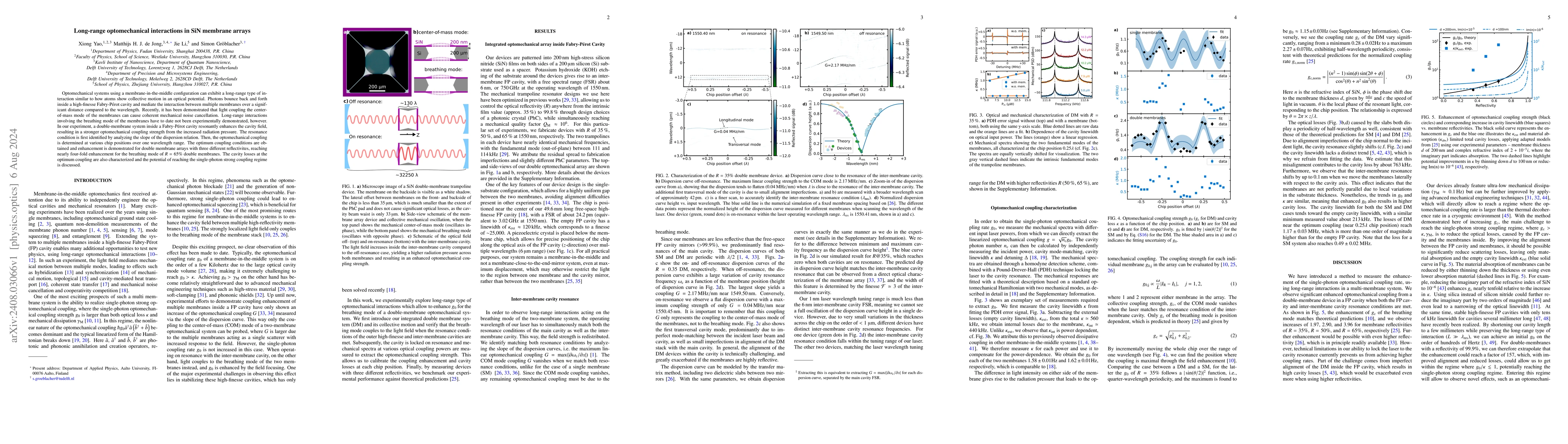 Thumbnail for Long-range optomechanical interactions in SiN membrane arrays
