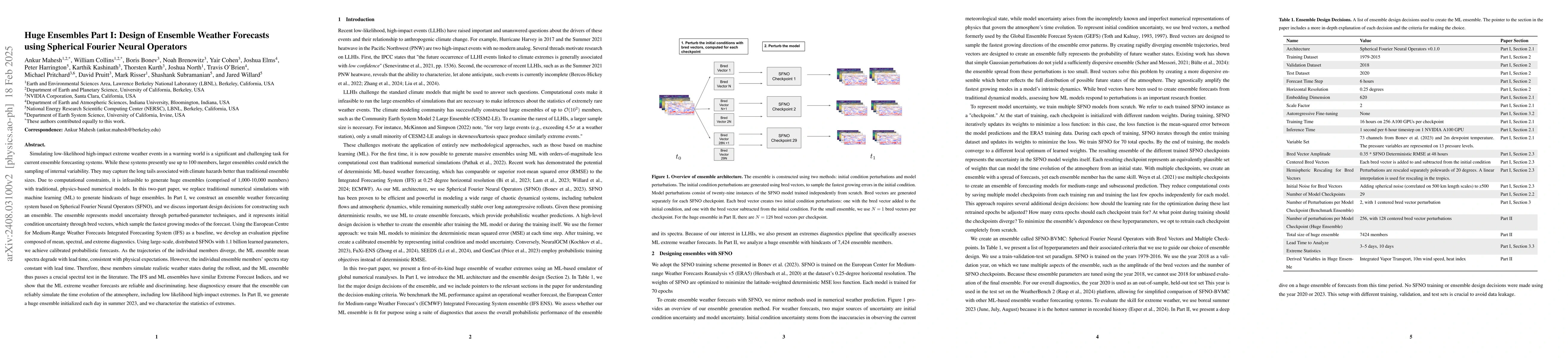 Thumbnail for Huge Ensembles Part I: Design of Ensemble Weather Forecasts using
  Spherical Fourier Neural Operators