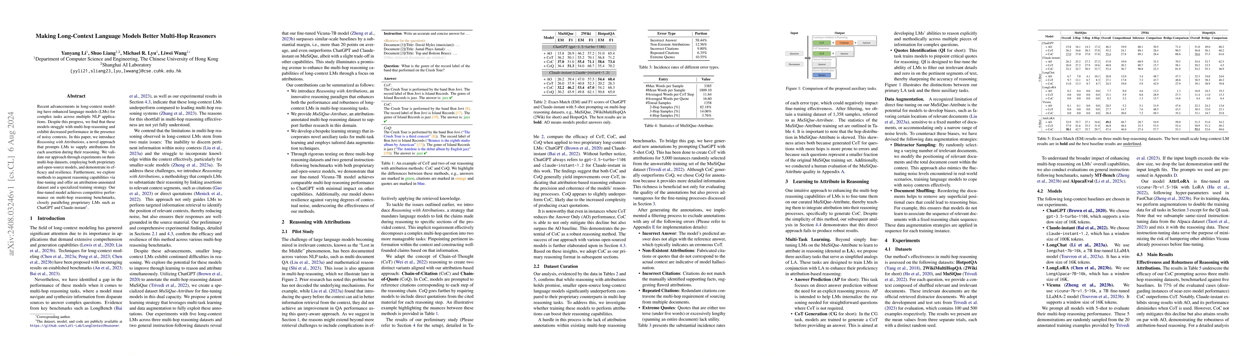 Thumbnail for Making Long-Context Language Models Better Multi-Hop Reasoners