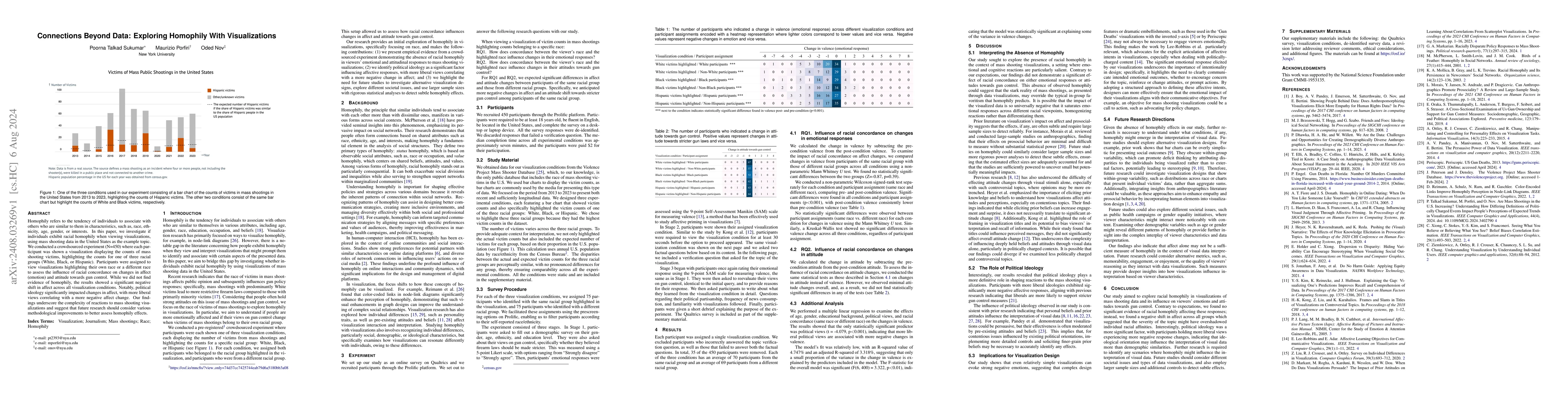 Thumbnail for Connections Beyond Data: Exploring Homophily With Visualizations