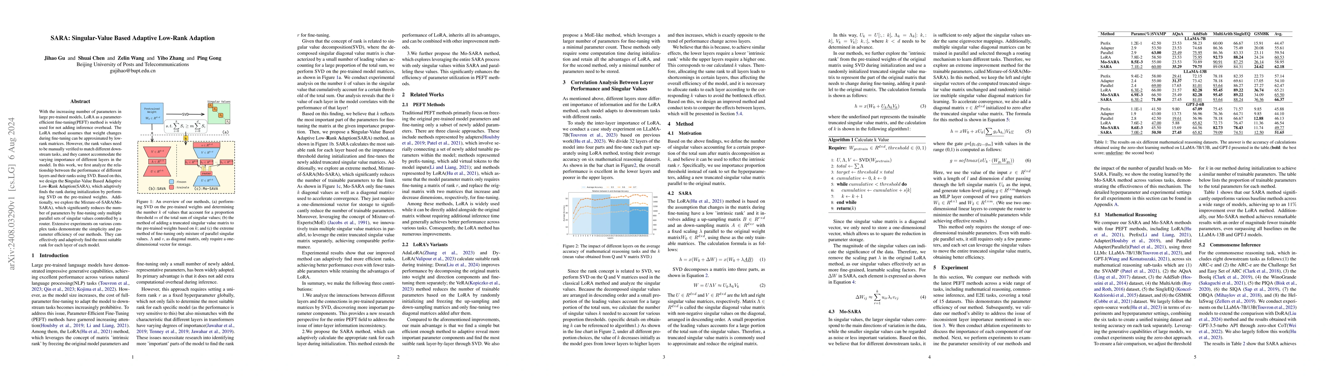 Thumbnail for SARA: Singular-Value Based Adaptive Low-Rank Adaption