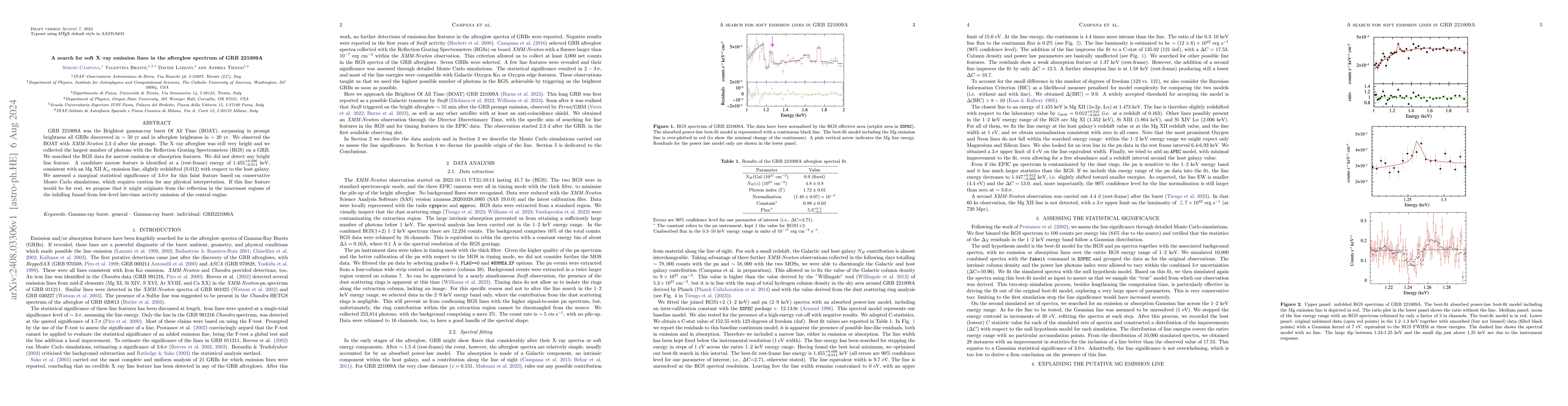 Thumbnail for A search for soft X-ray emission lines in the afterglow spectrum of GRB
  221009A
