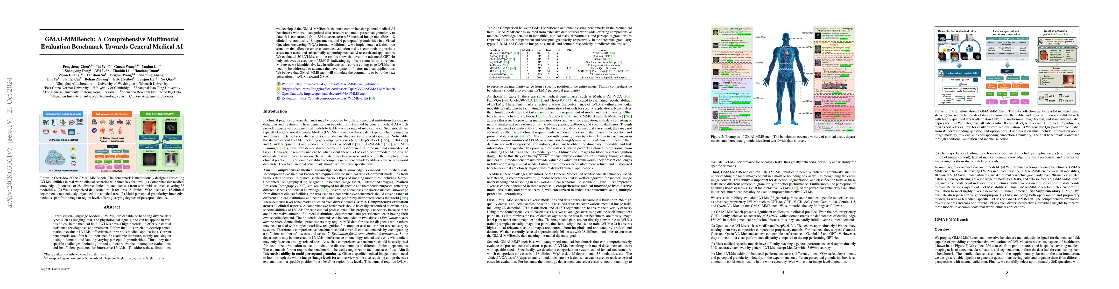 Thumbnail for GMAI-MMBench: A Comprehensive Multimodal Evaluation Benchmark Towards
  General Medical AI