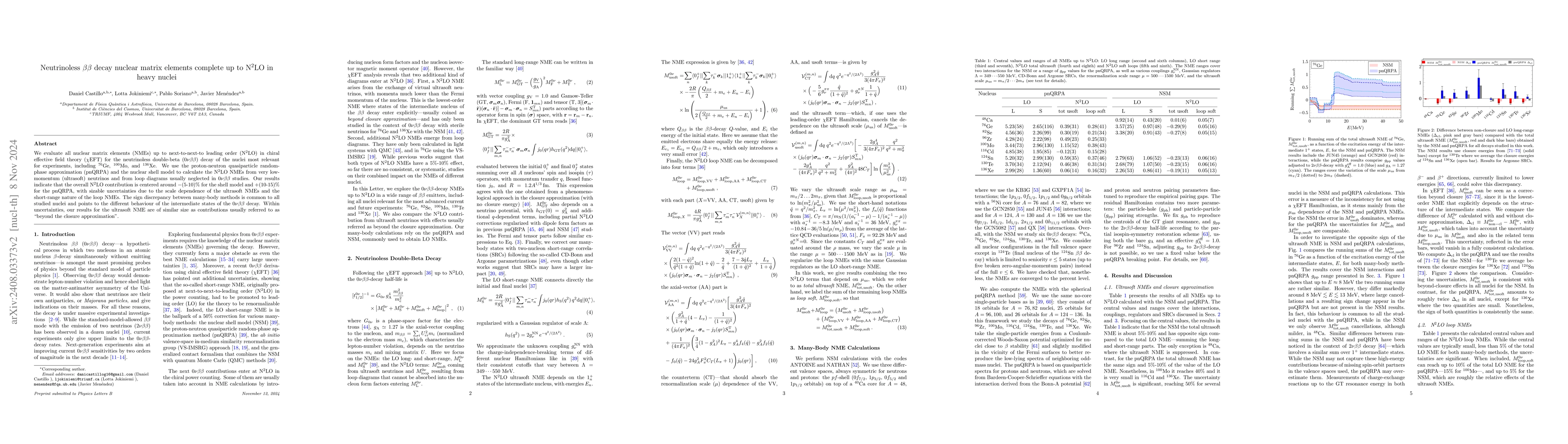 Thumbnail for Neutrinoless $ββ$ decay nuclear matrix elements complete up to
  N$^2$LO in heavy nuclei