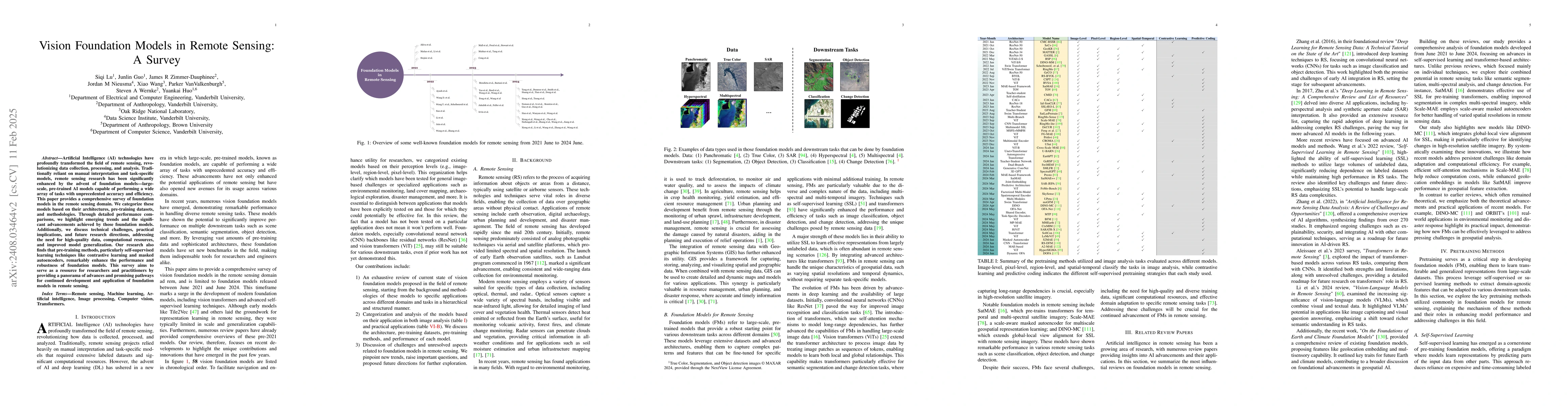 Thumbnail for AI Foundation Models in Remote Sensing: A Survey