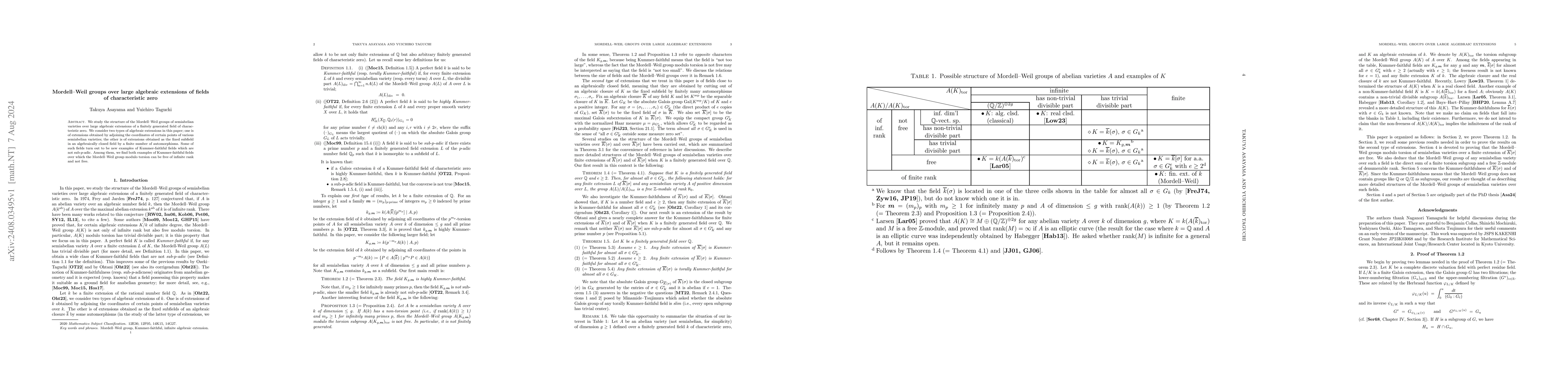 Thumbnail for Mordell--Weil groups over large algebraic extensions of fields of
  characteristic zero