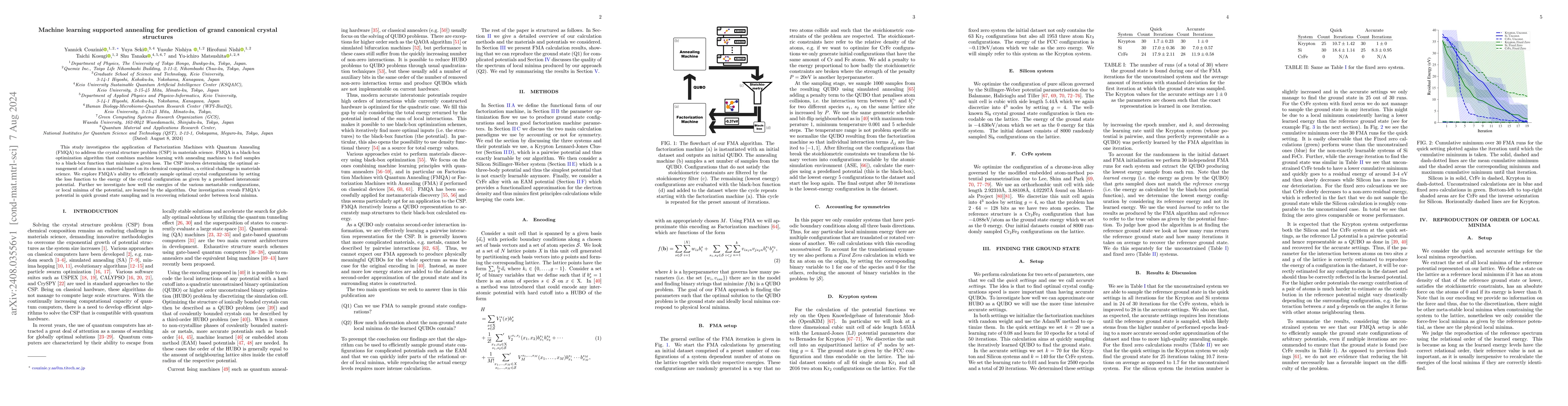 Thumbnail for Machine learning supported annealing for prediction of grand canonical
  crystal structures