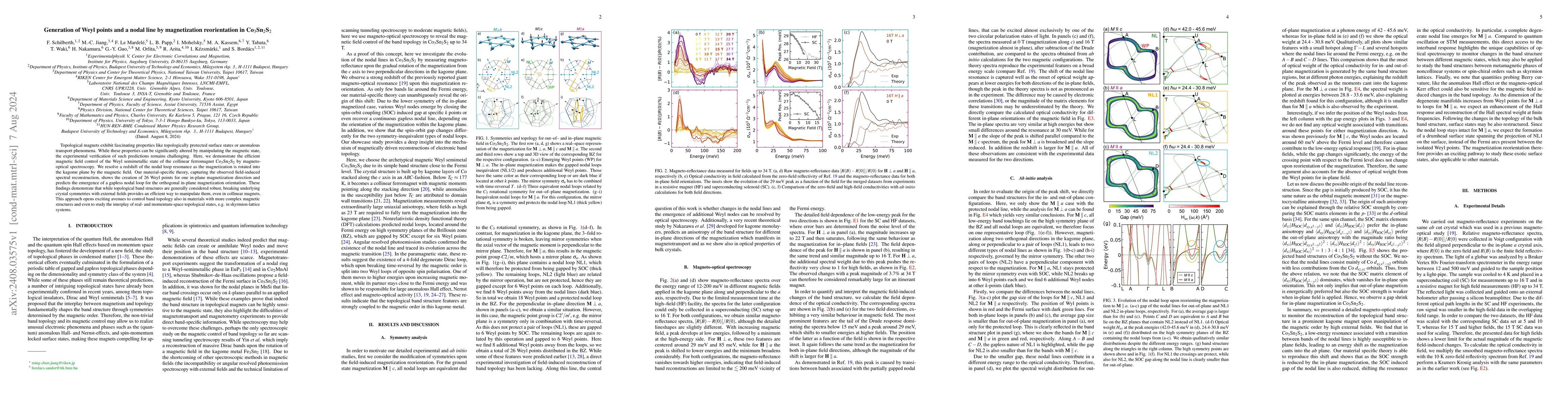 Thumbnail for Generation of Weyl points and a nodal line by magnetization
  reorientation in Co$_3$Sn$_2$S$_2$
