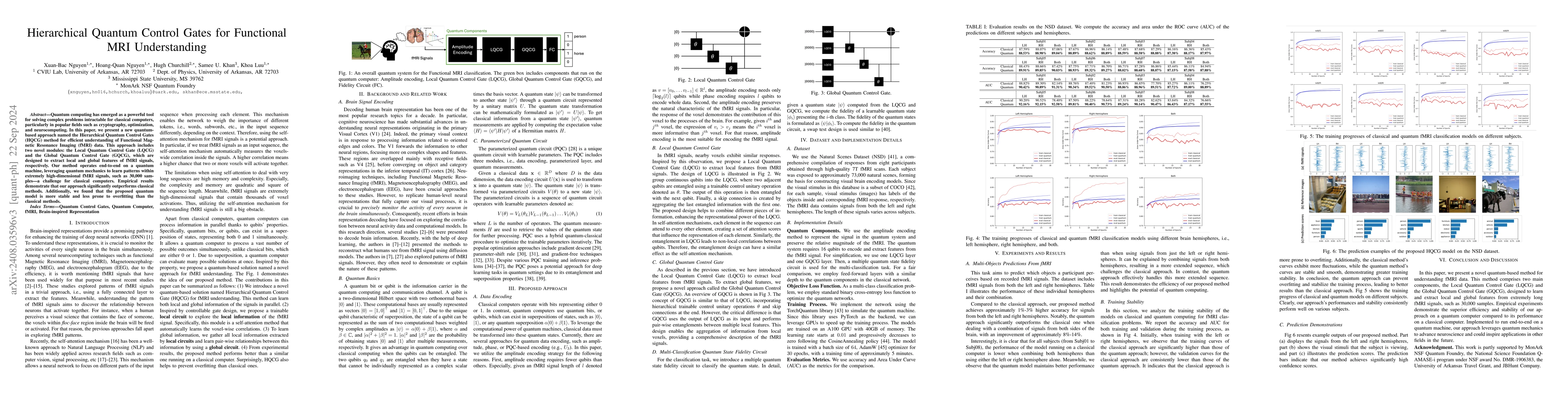 Thumbnail for Hierarchical Quantum Control Gates for Functional MRI Understanding