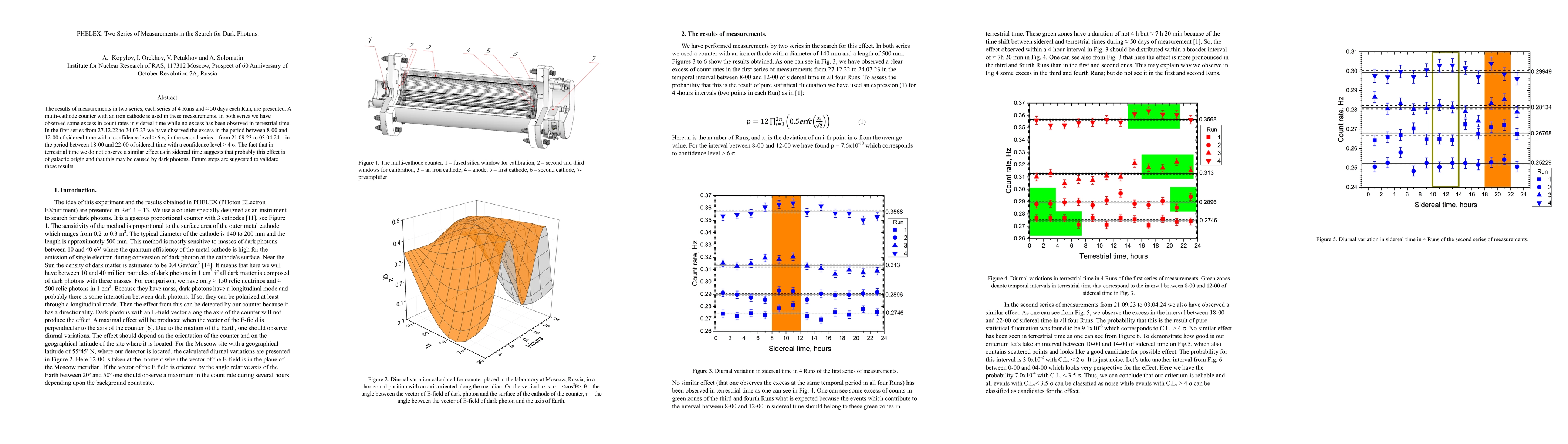 Thumbnail for PHELEX: Two Series of Measurements in the Search for Dark Photons