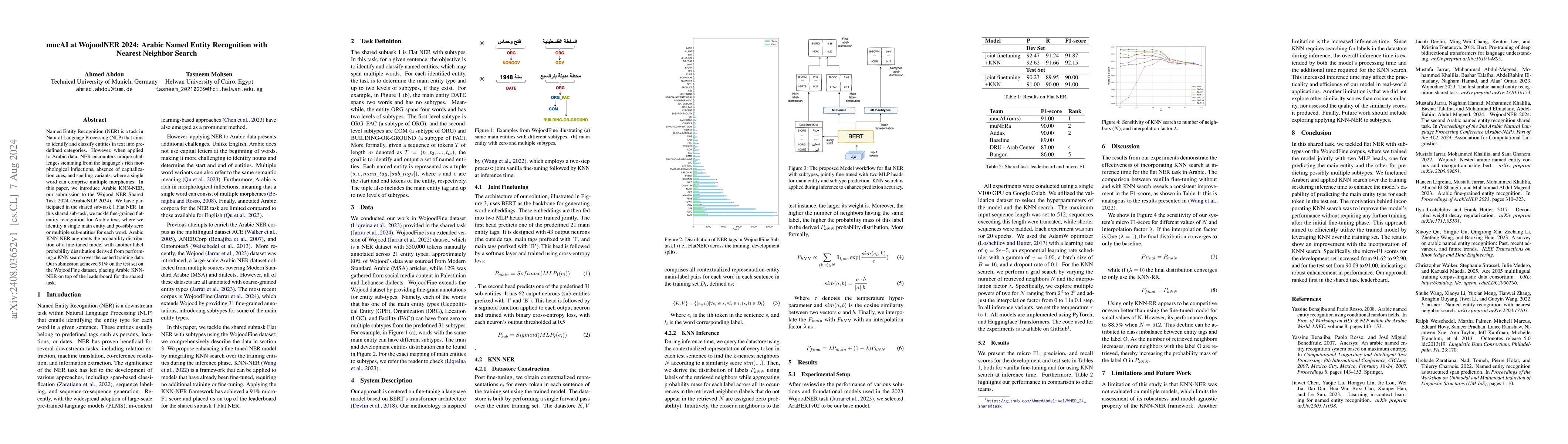 Thumbnail for mucAI at WojoodNER 2024: Arabic Named Entity Recognition with Nearest
  Neighbor Search