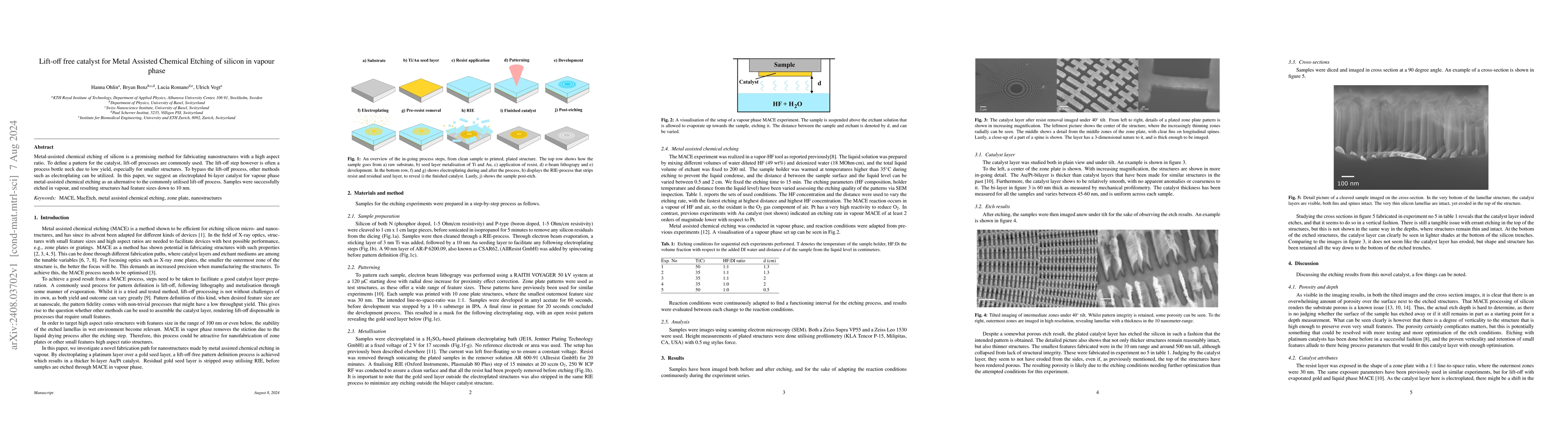 Thumbnail for Lift-off free catalyst for metal assisted chemical etching of silicon in
  vapour phase