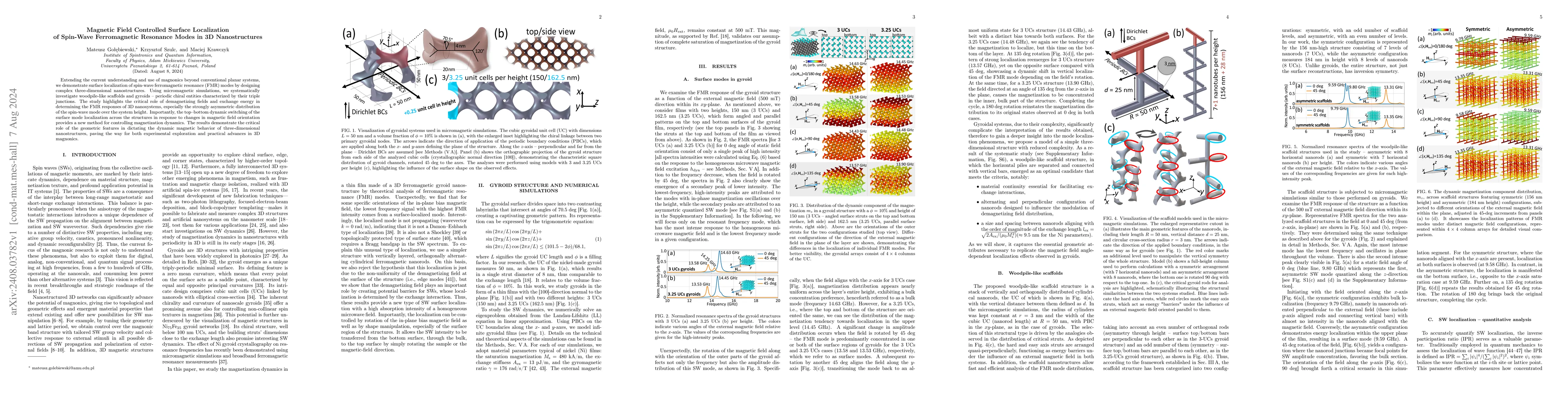 Thumbnail for Magnetic Field Controlled Surface Localization of Spin-Wave
  Ferromagnetic Resonance Modes in 3D Nanostructures