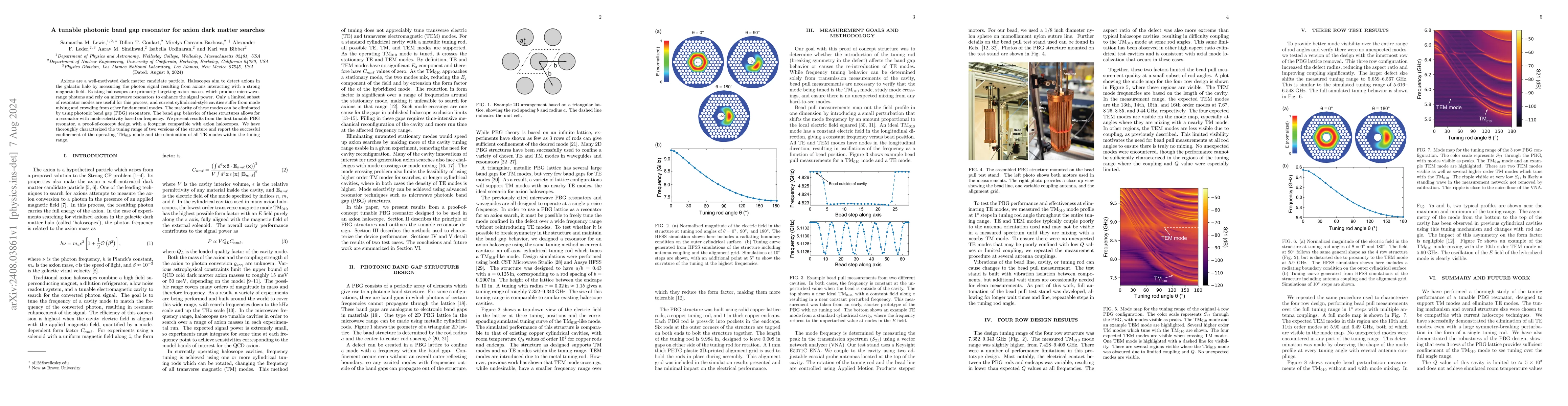 Thumbnail for A tunable photonic band gap resonator for axion dark matter searches