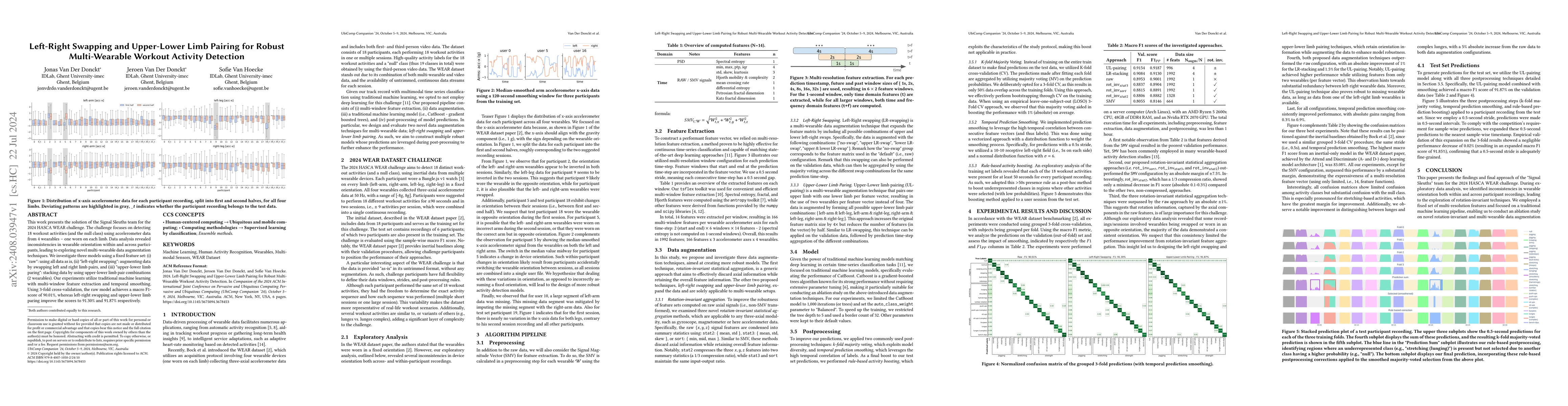 Thumbnail for Left-Right Swapping and Upper-Lower Limb Pairing for Robust
  Multi-Wearable Workout Activity Detection