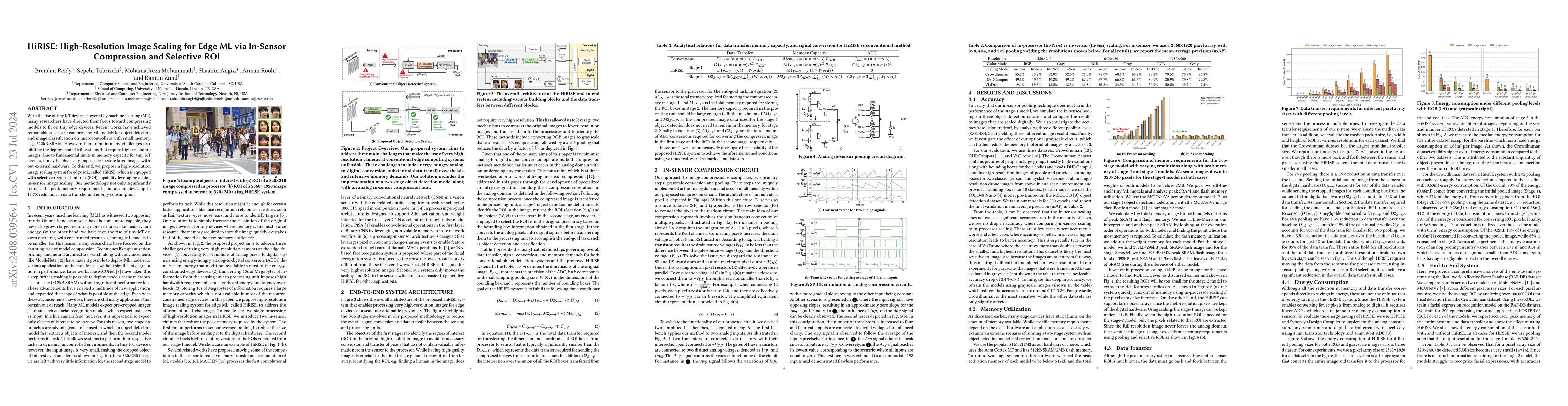 Thumbnail for HiRISE: High-Resolution Image Scaling for Edge ML via In-Sensor
  Compression and Selective ROI