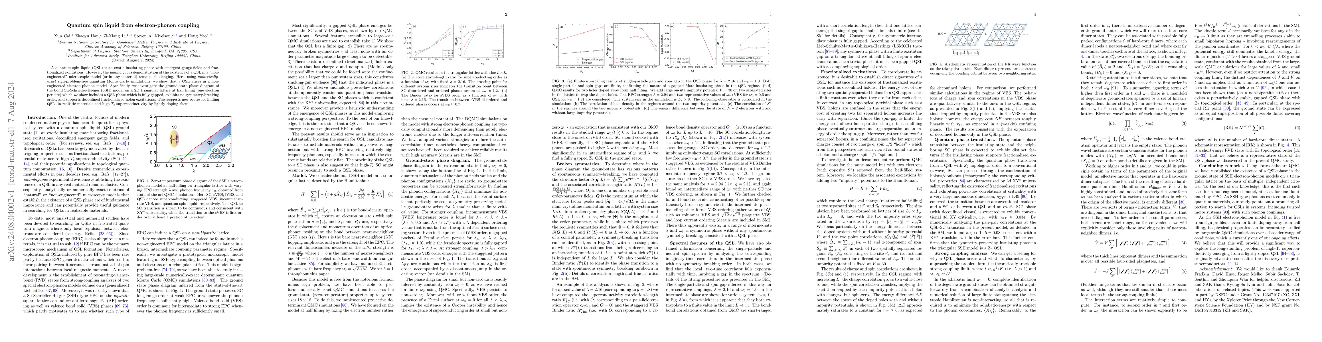 Thumbnail for Quantum spin liquid from electron-phonon coupling
