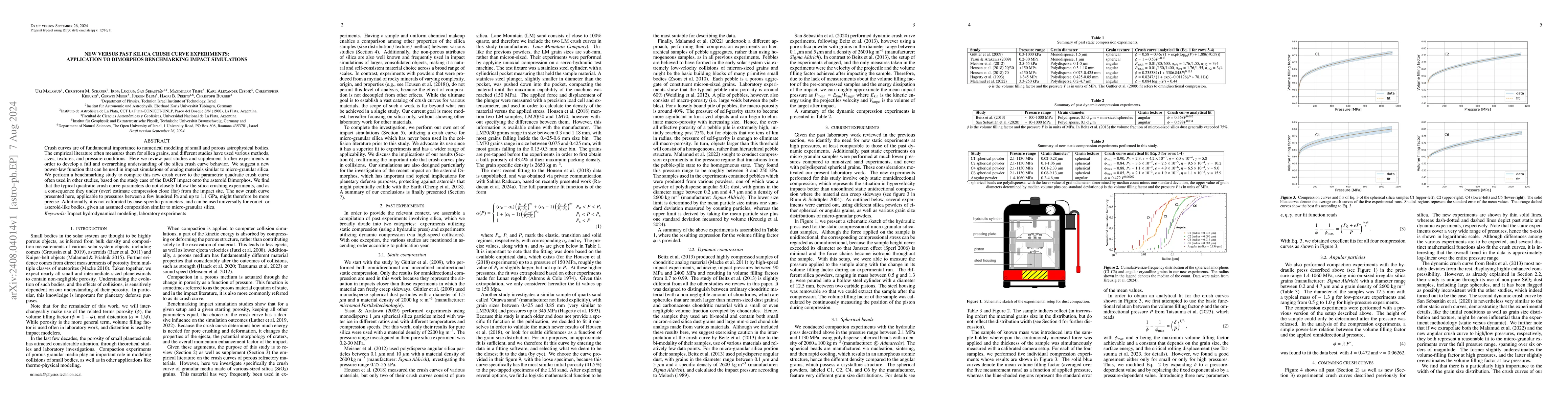 Thumbnail for New versus past silica crush curve experiments: application to Dimorphos
  benchmarking impact simulations