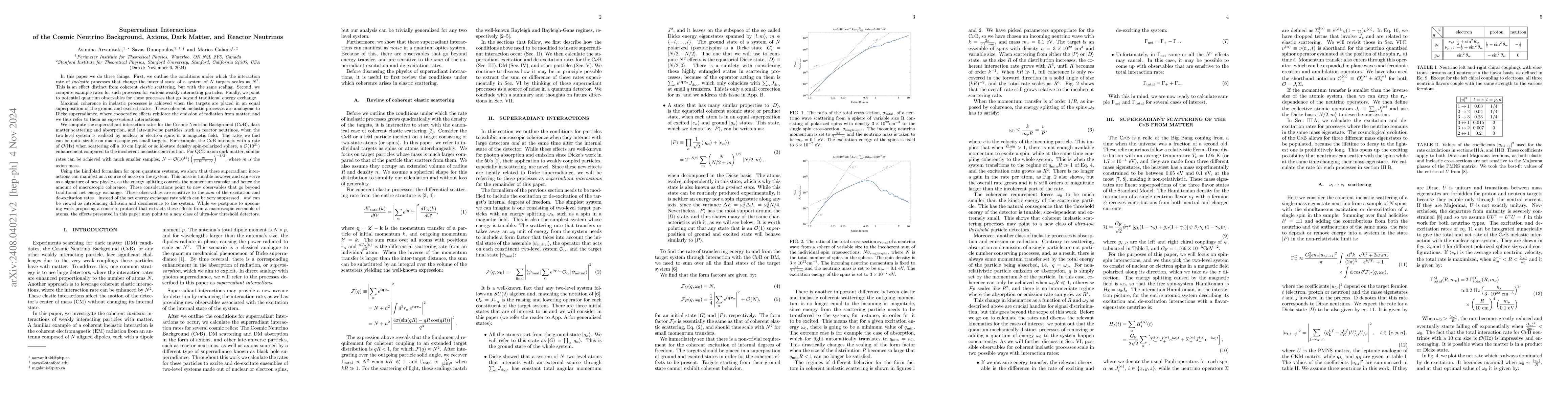 Thumbnail for Superradiant Interactions of the Cosmic Neutrino Background, Axions,
  Dark Matter, and Reactor Neutrinos