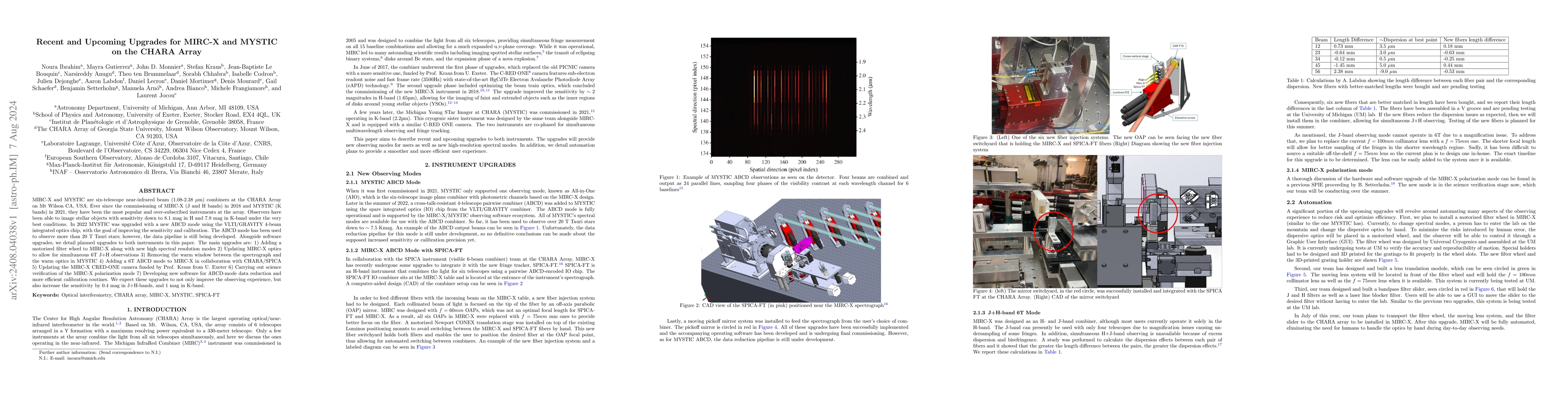 Thumbnail for Recent and Upcoming Upgrades for MIRC-X and MYSTIC on the CHARA Array