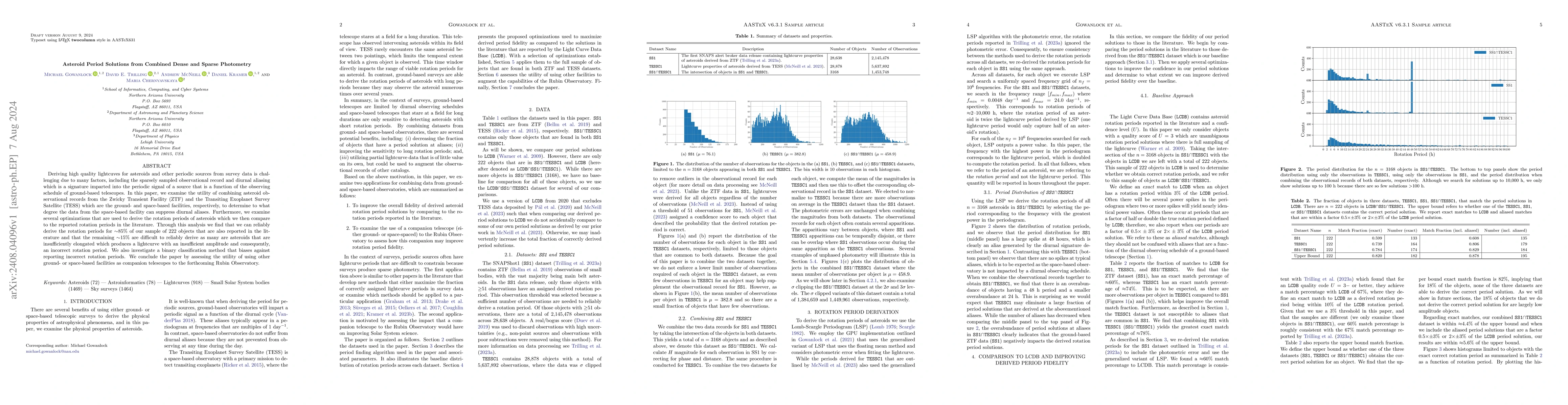 Thumbnail for Asteroid Period Solutions from Combined Dense and Sparse Photometry