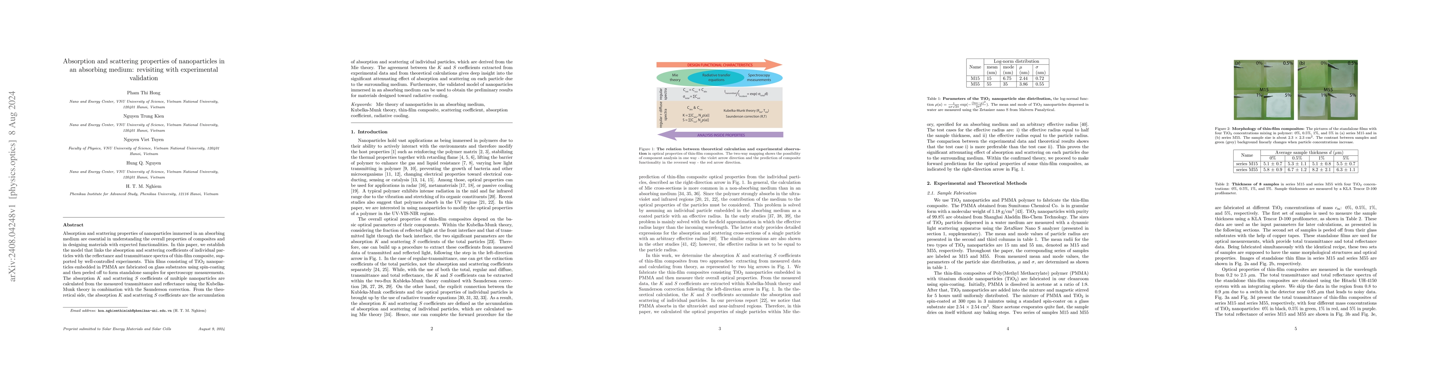 Thumbnail for Absorption and scattering properties of nanoparticles in an absorbing
  medium: revisiting with experimental validation