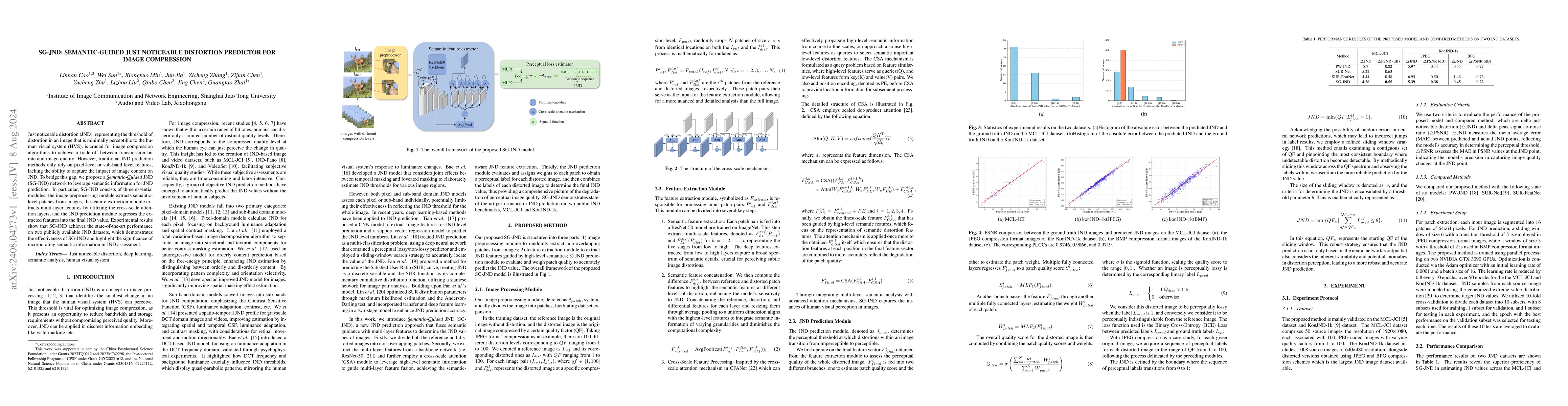 Thumbnail for SG-JND: Semantic-Guided Just Noticeable Distortion Predictor For Image
  Compression