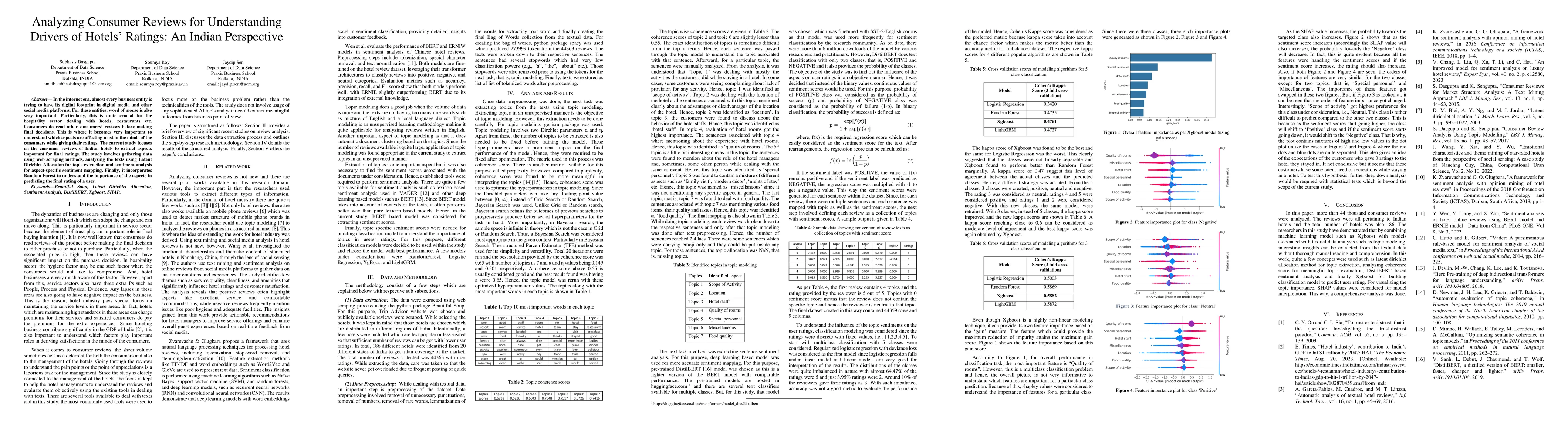Thumbnail for Analyzing Consumer Reviews for Understanding Drivers of Hotels Ratings:
  An Indian Perspective