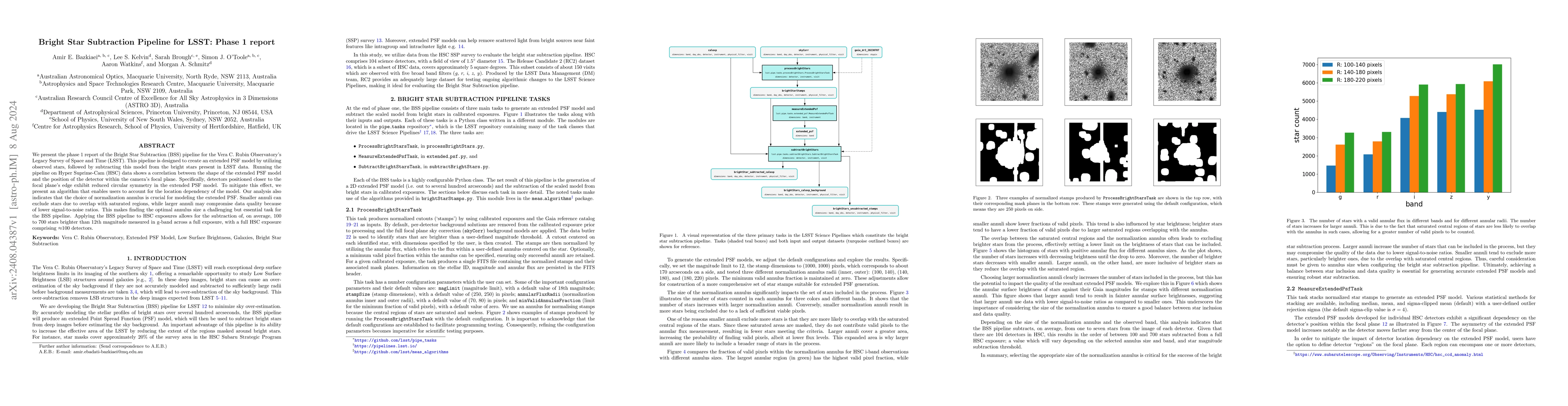 Thumbnail for Bright Star Subtraction Pipeline for LSST: Phase one report