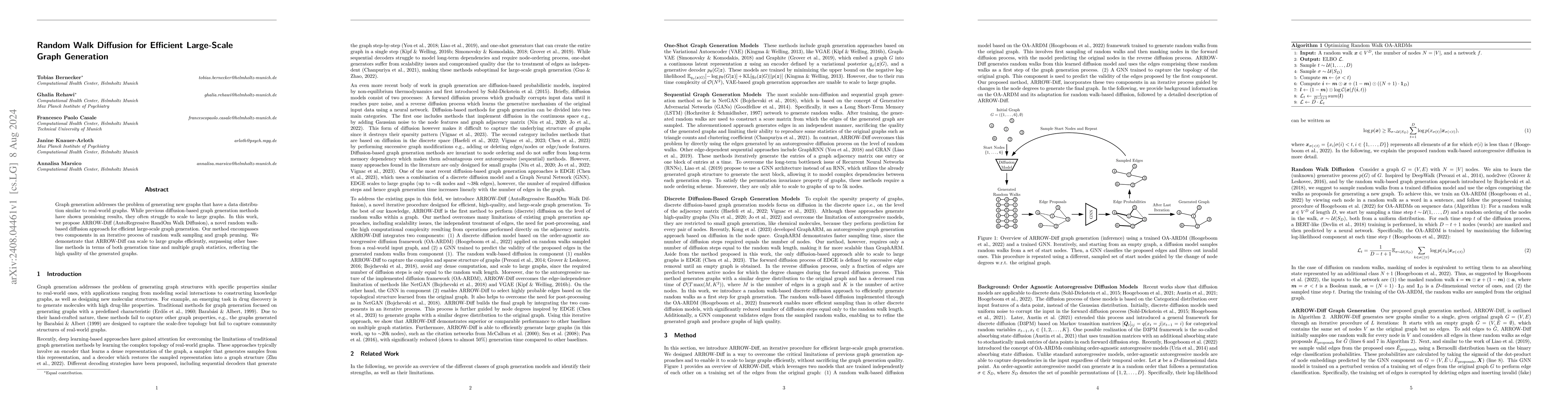 Thumbnail for Random Walk Diffusion for Efficient Large-Scale Graph Generation