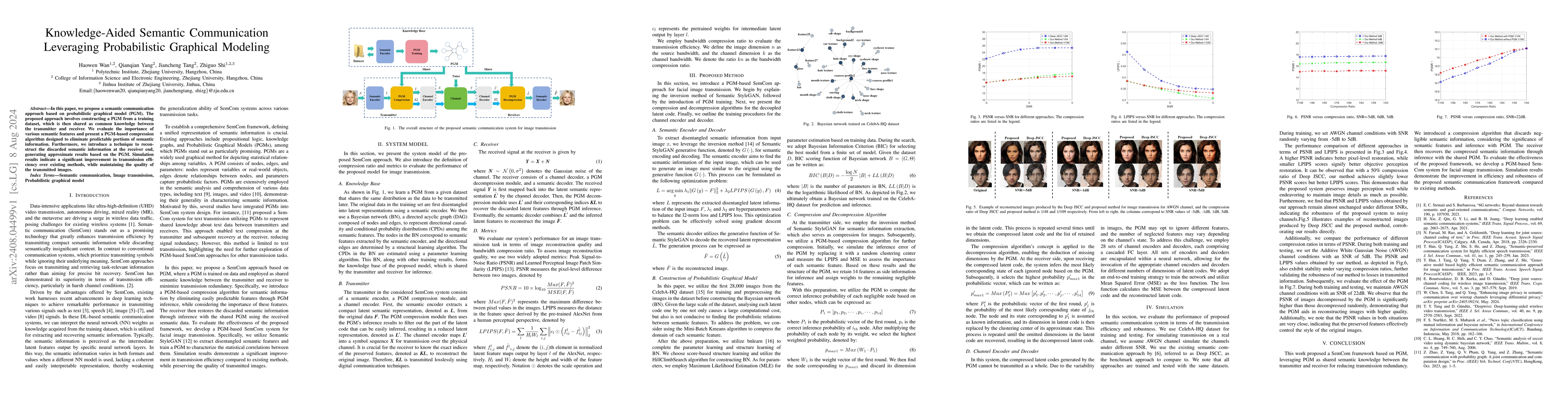 Thumbnail for Knowledge-Aided Semantic Communication Leveraging Probabilistic
  Graphical Modeling