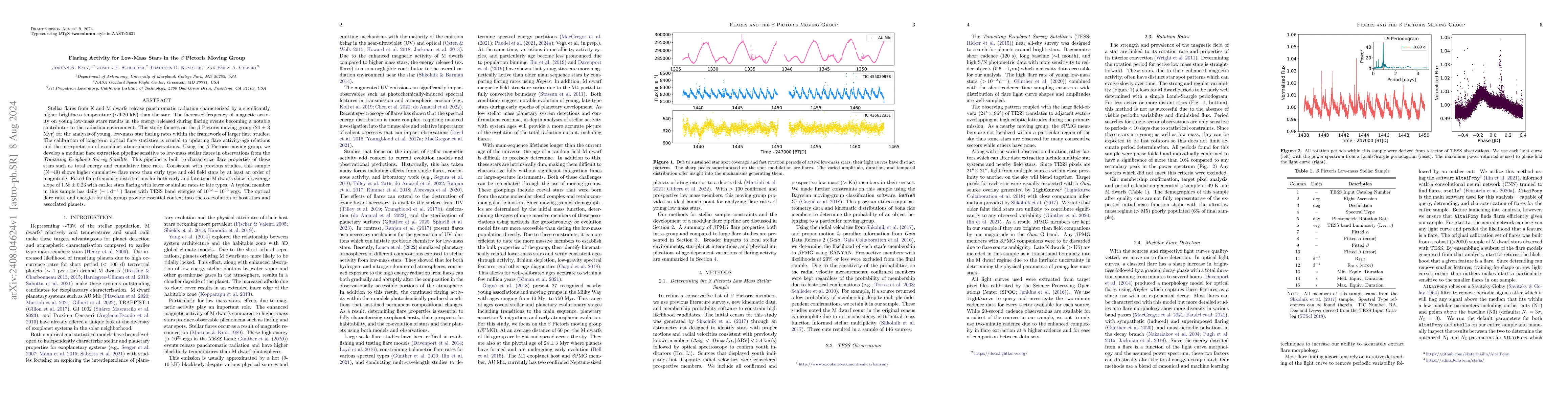 Thumbnail for Flaring Activity for Low-Mass Stars in the $β$ Pictoris Moving Group