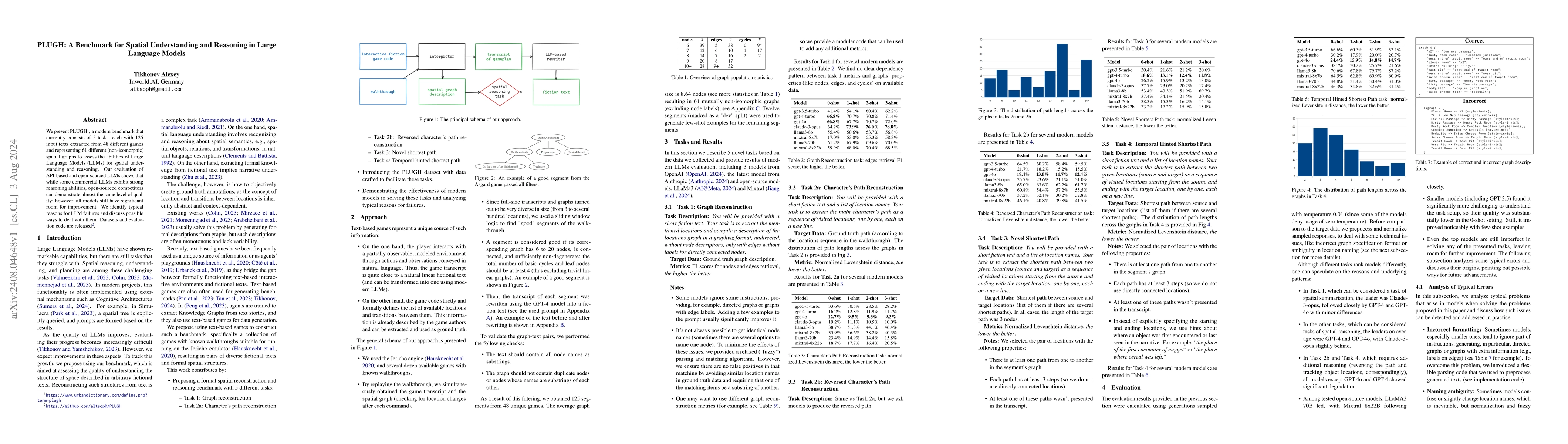 Thumbnail for PLUGH: A Benchmark for Spatial Understanding and Reasoning in Large
  Language Models