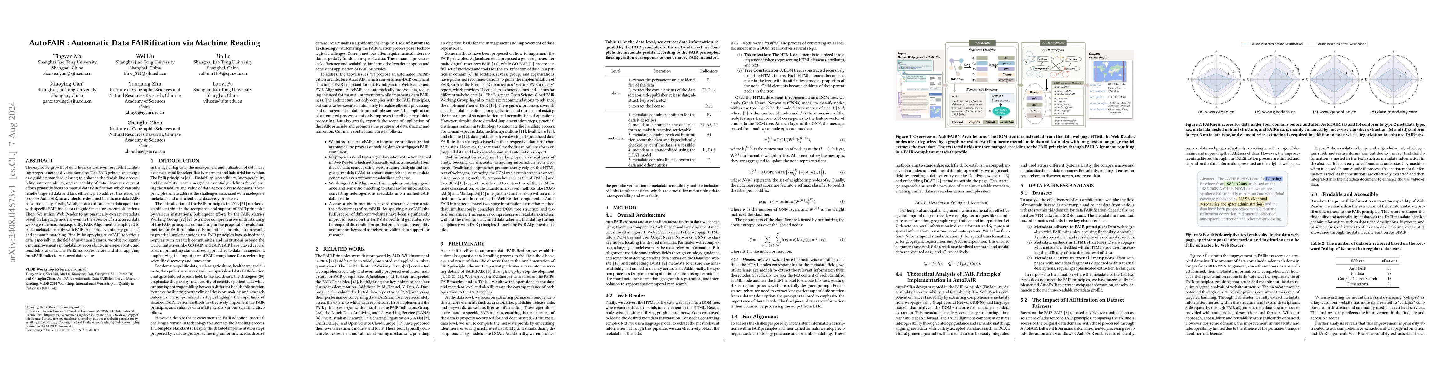 Thumbnail for AutoFAIR : Automatic Data FAIRification via Machine Reading