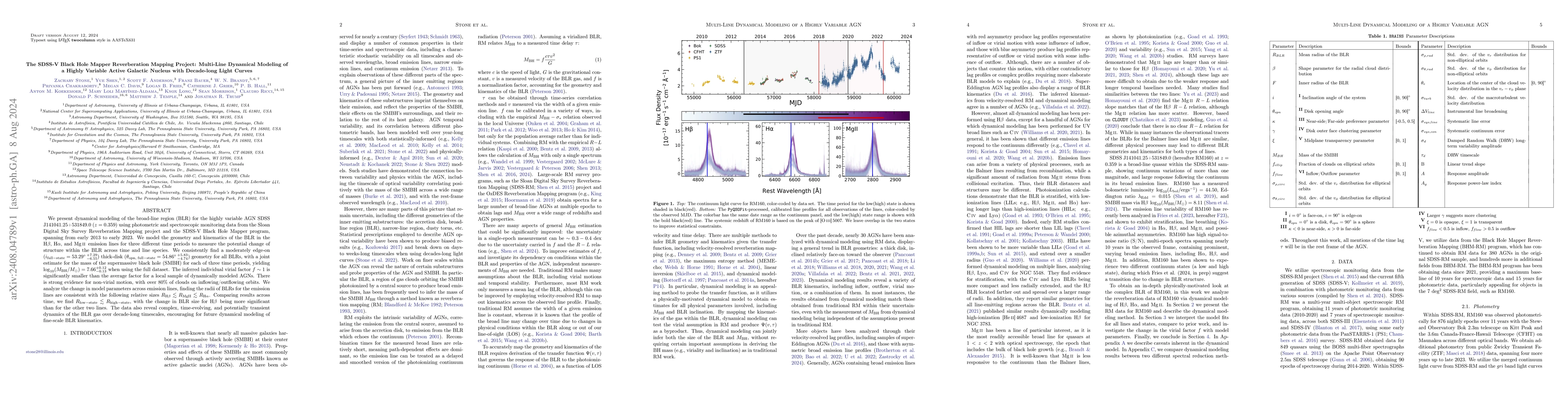 Thumbnail for The SDSS-V Black Hole Mapper Reverberation Mapping Project: Multi-Line
  Dynamical Modeling of a Highly Variable Active Galactic Nucleus with
  Decade-long Light Curves