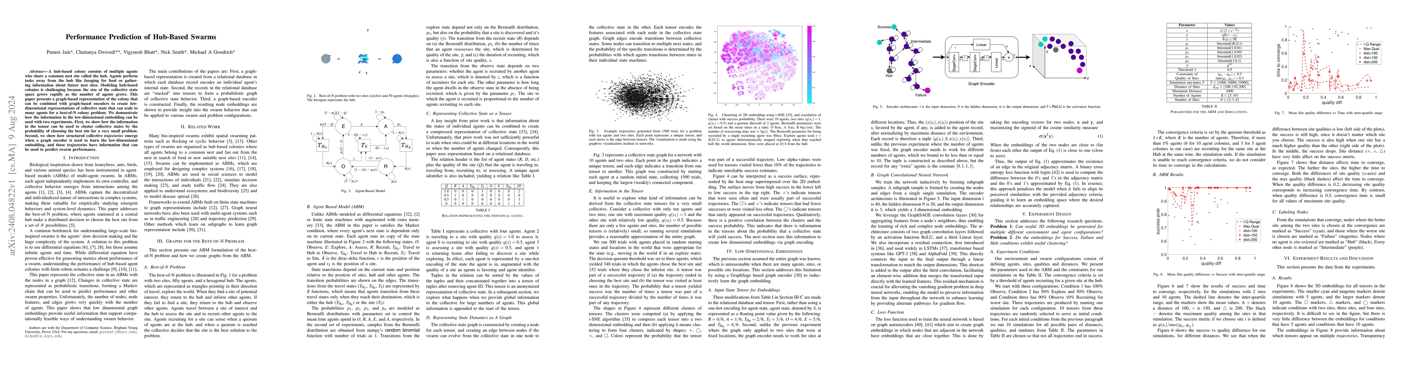 Thumbnail for Performance Prediction of Hub-Based Swarms