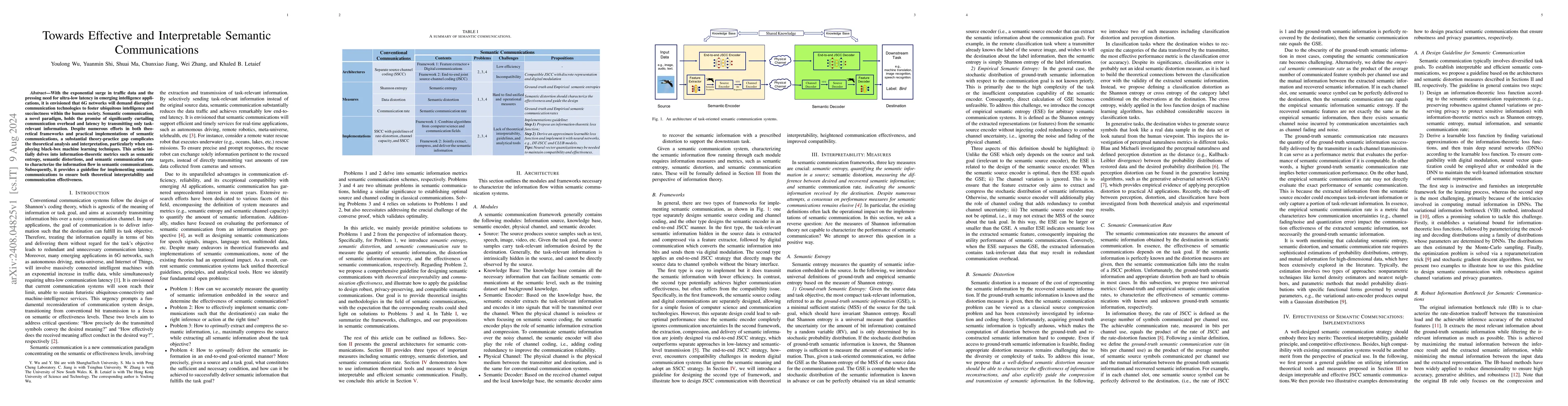 Thumbnail for Towards Effective and Interpretable Semantic Communications