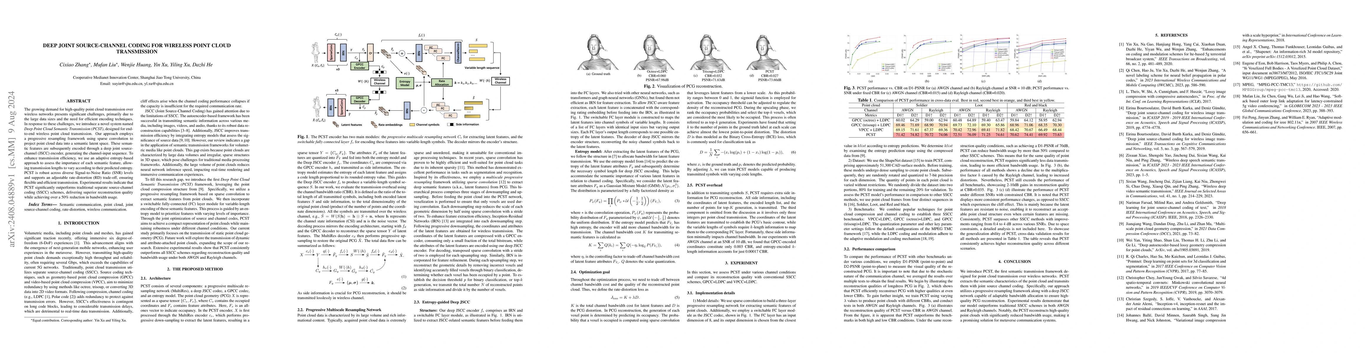 Thumbnail for Deep joint source-channel coding for wireless point cloud transmission
