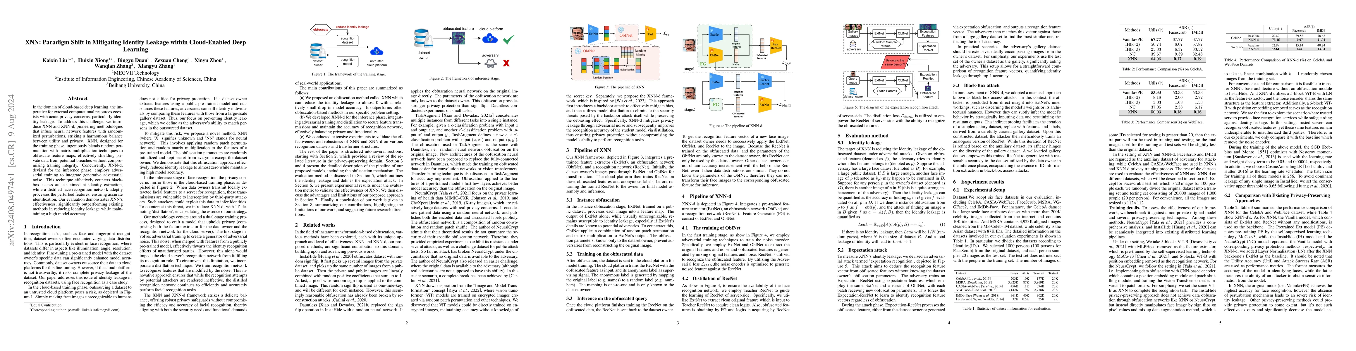 Thumbnail for XNN: Paradigm Shift in Mitigating Identity Leakage within Cloud-Enabled
  Deep Learning