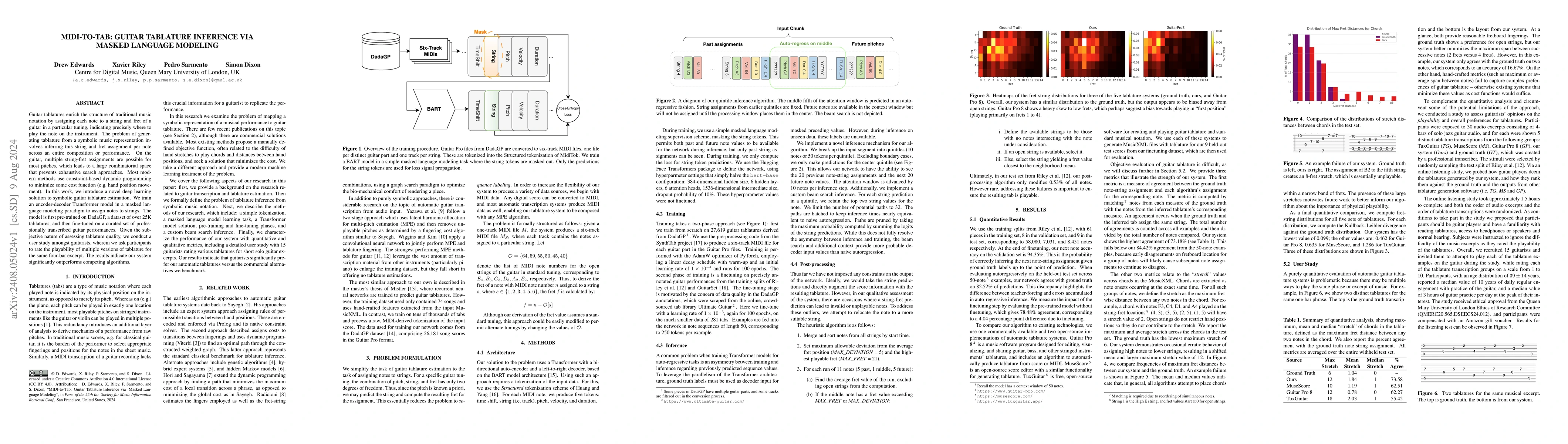 Thumbnail for MIDI-to-Tab: Guitar Tablature Inference via Masked Language Modeling