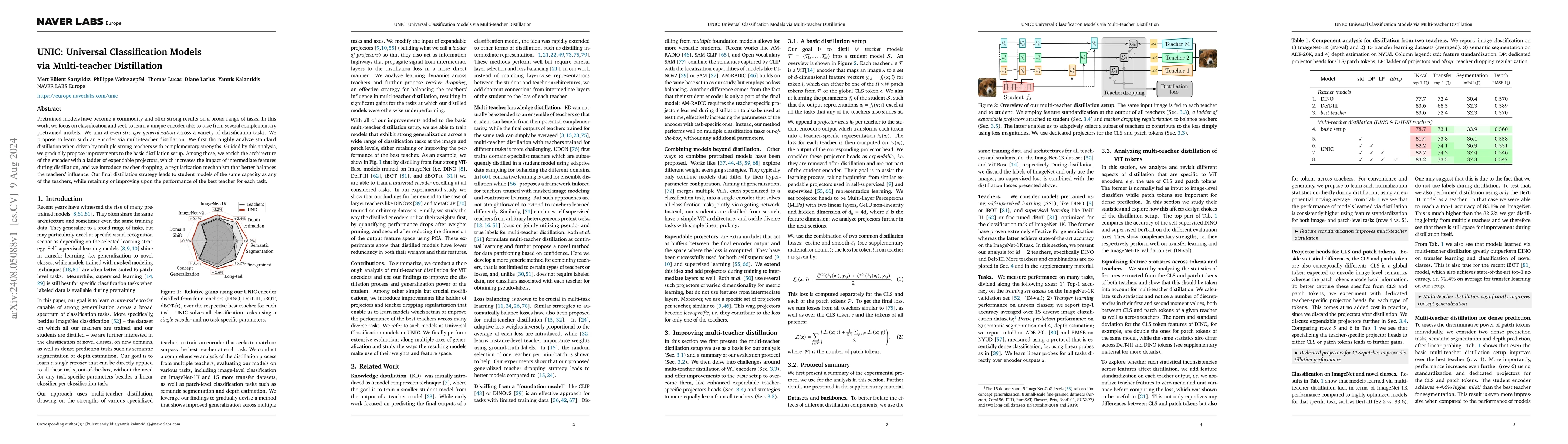 Thumbnail for UNIC: Universal Classification Models via Multi-teacher Distillation